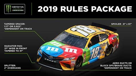 nascar 2019 package test|NASCAR drivers test 2019 Cup Series rules package .